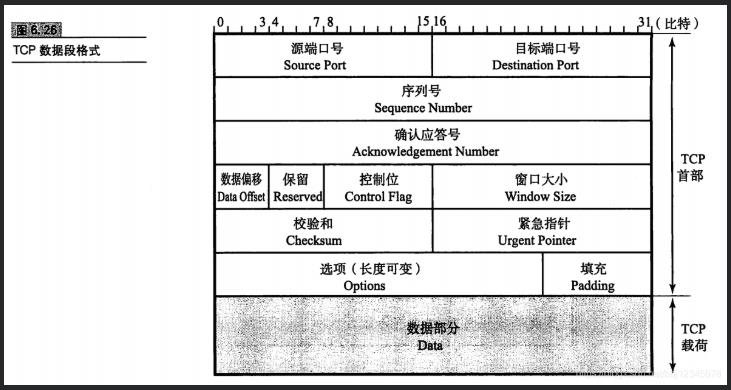 面试官问：TCP协议与UDP协议有哪些区别呢？