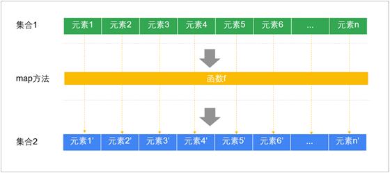 scala语法基础1