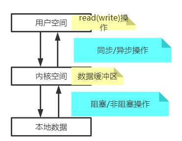 技术图片