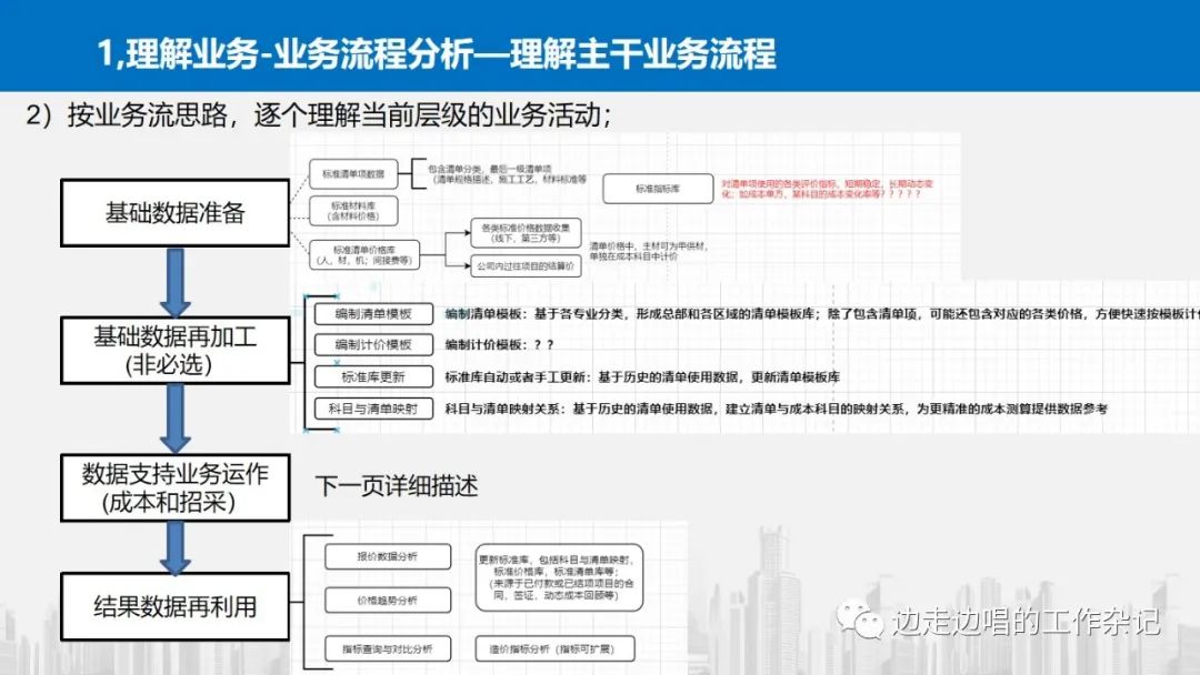 架构设计从理解业务开始—42张片探讨业务理解中的模式