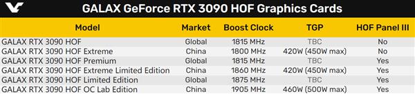 RTX 3070被搞得还不如RTX 3060！NVIDIA终于知道错了