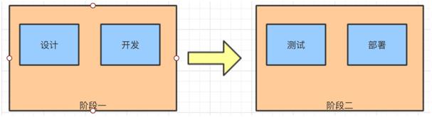 所有你想要知道的DevOps实践都在这里