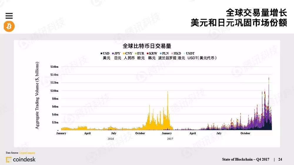 果断收藏！156页PPT全景展现全球区块链发展（附完整版下载手册）