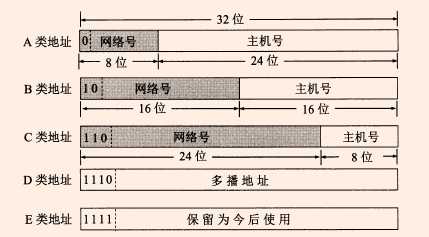 技术图片