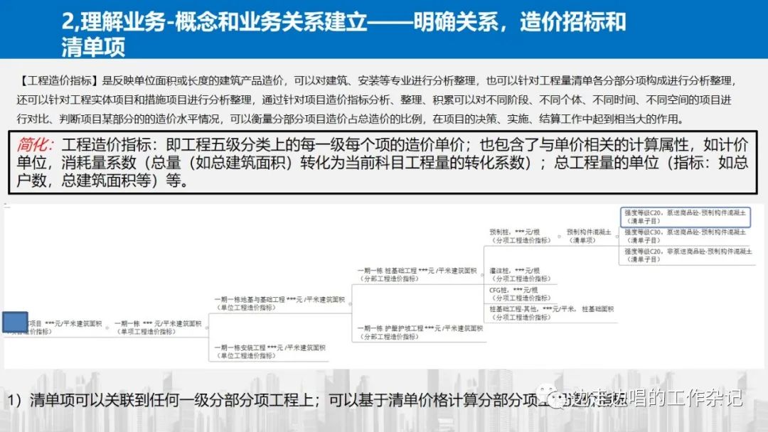 架构设计从理解业务开始—42张片探讨业务理解中的模式