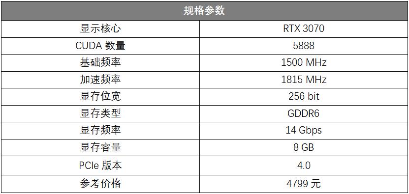 逢“七”必火！鹰派RTX 3070强势登场 技嘉GeForce RTX 3070 GAMING OC 8G魔鹰首发评测