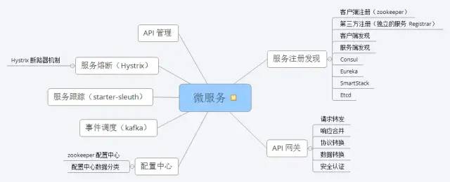 操作猛如虎：他凭借“Java核心技能精讲”，竟收割了21个Offer