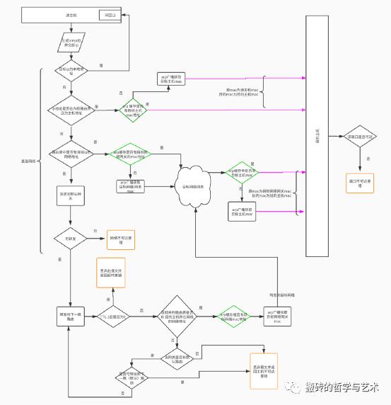 ​【完结^_^撒花】TCP/IP 详解 卷一：协议 笔记