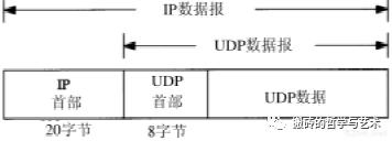 ​【完结^_^撒花】TCP/IP 详解 卷一：协议 笔记