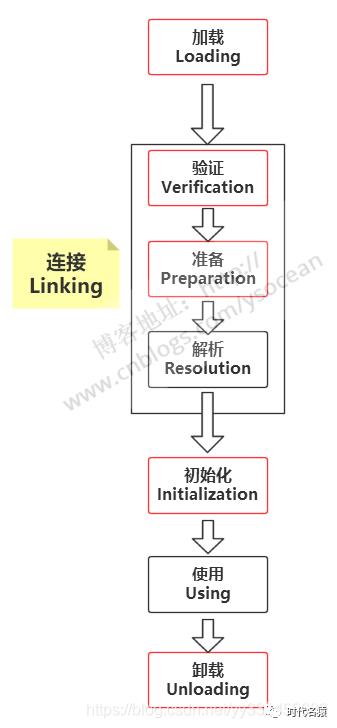 【Java基础巩固系列】Java双亲委派机制理解