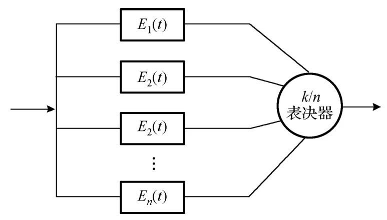 可靠性设计与分析关键技术