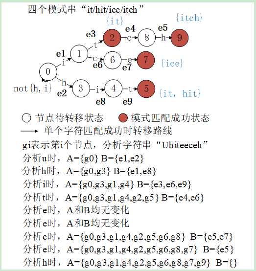 技术图片