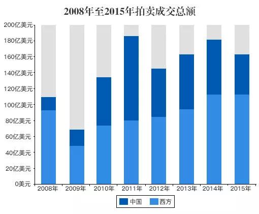 【瓷链Ichinachain】吹响牛市集结号，用区块链技术颠覆高端瓷器行业，打造全球顶级珍品瓷器生态圈