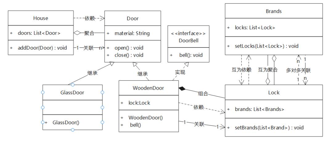 设计模式系列(2)：图文并茂详解UML类图