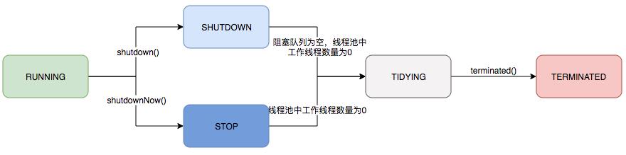 一文读懂JDK源码：ThreadPoolExecutor