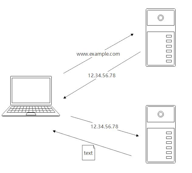 TCP/IP协议知识整理