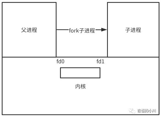 （1）RPC简介