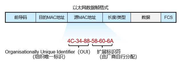 技术图片