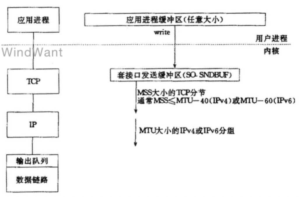 技术图片