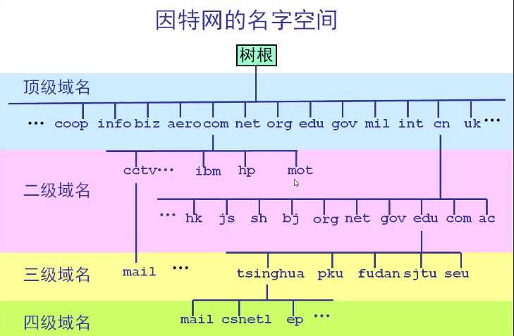 技术图片