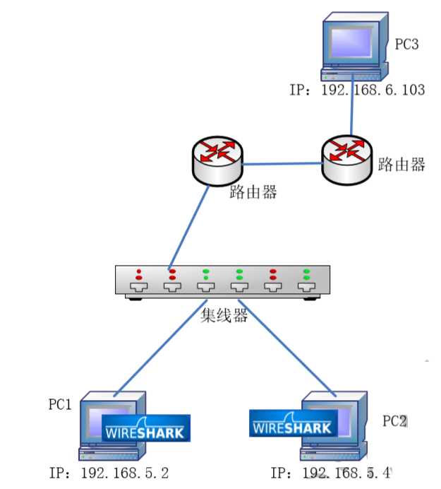 技术图片