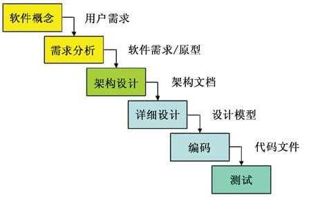 技术图片