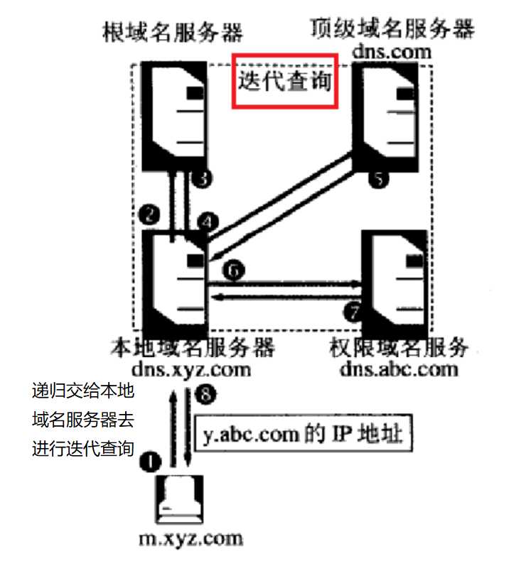 技术图片