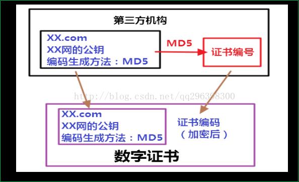 技术图片