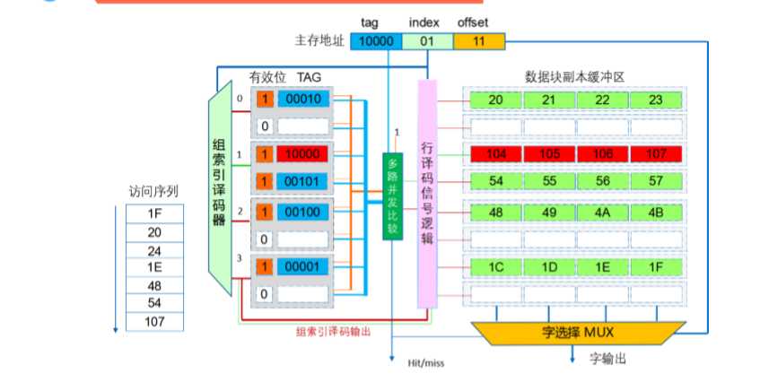 技术图片