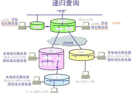 技术图片