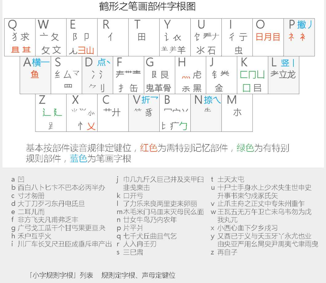 技术图片