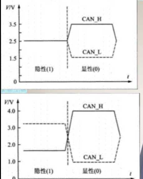 技术图片