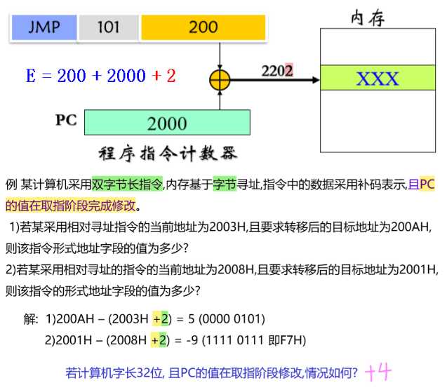 技术图片