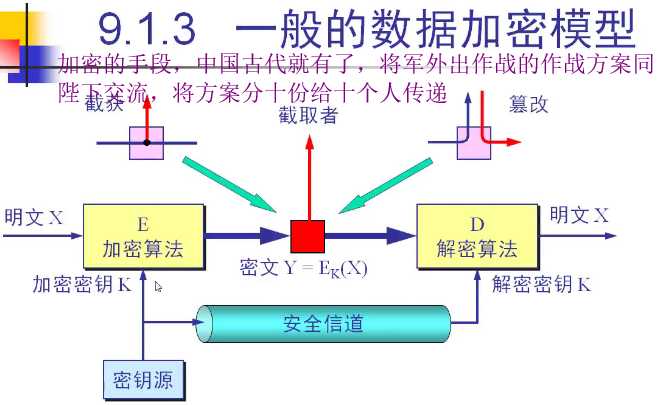 技术图片