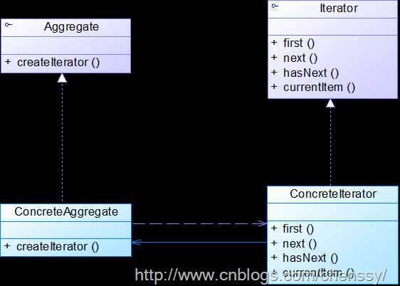 迭代器模式_thumb