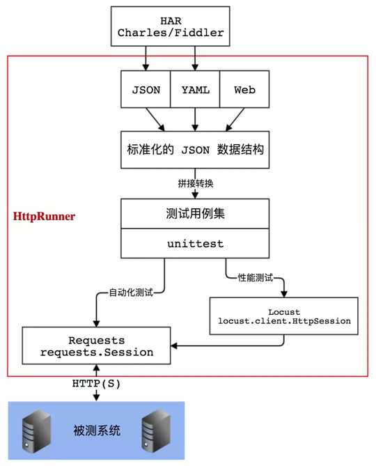 技术图片