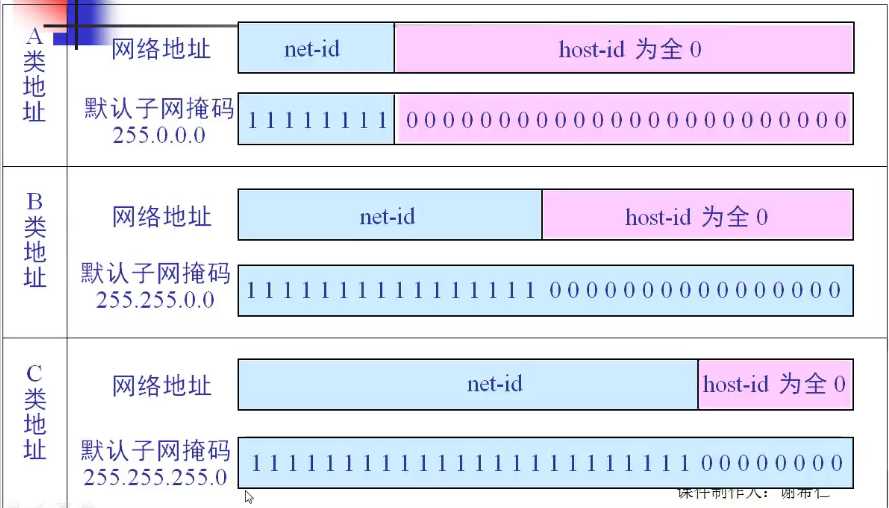 技术图片