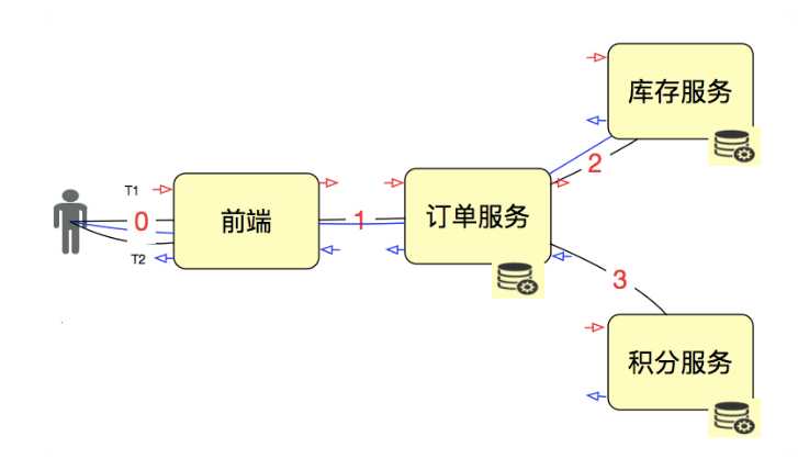 技术图片