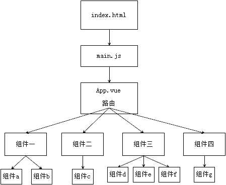 技术图片