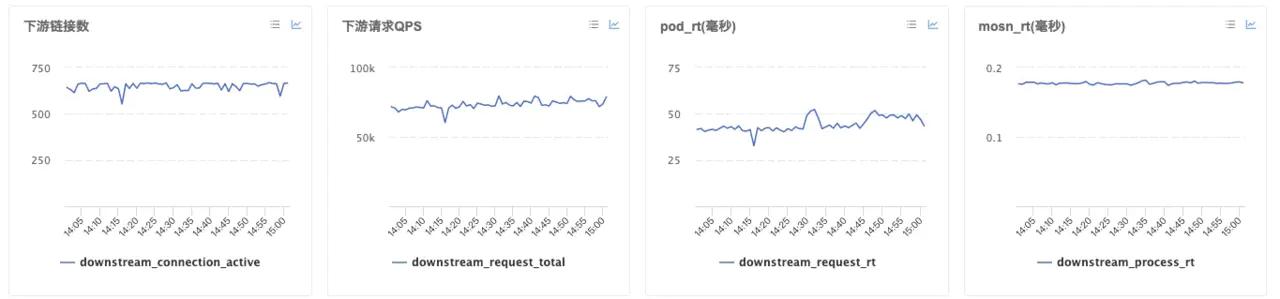 蚂蚁金服在 Service Mesh 监控落地经验总结