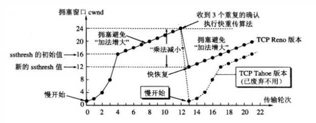 技术图片