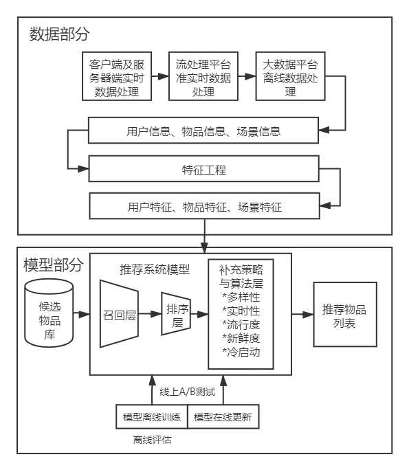 技术图片