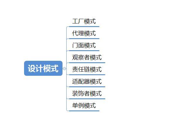 腾讯148道面试题，（程序员必备学习方向）全会拿45Koffer没问题