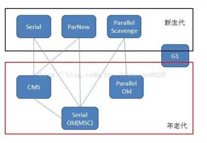 技术图片