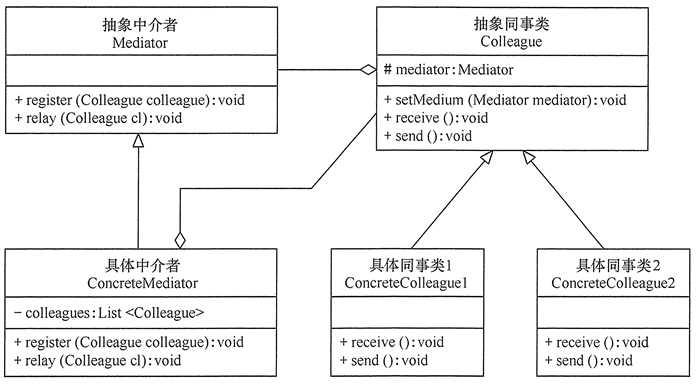 技术图片