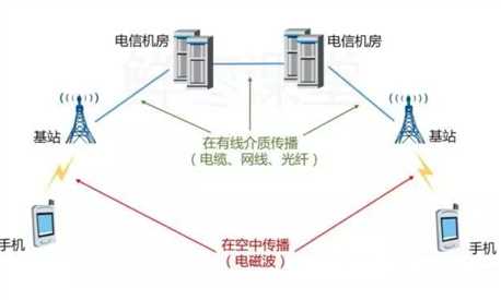 技术图片