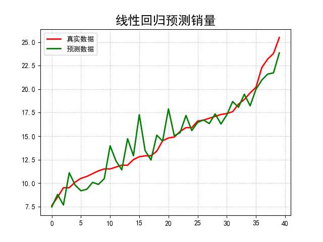 技术图片