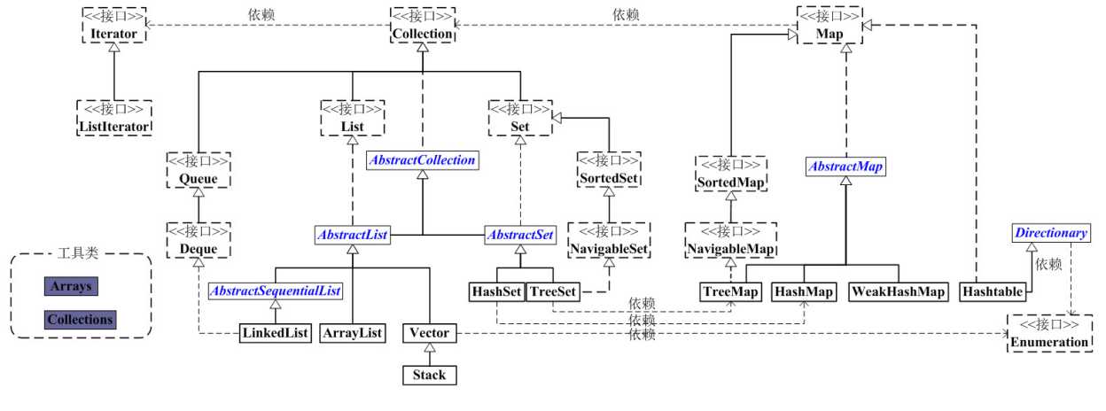 技术图片