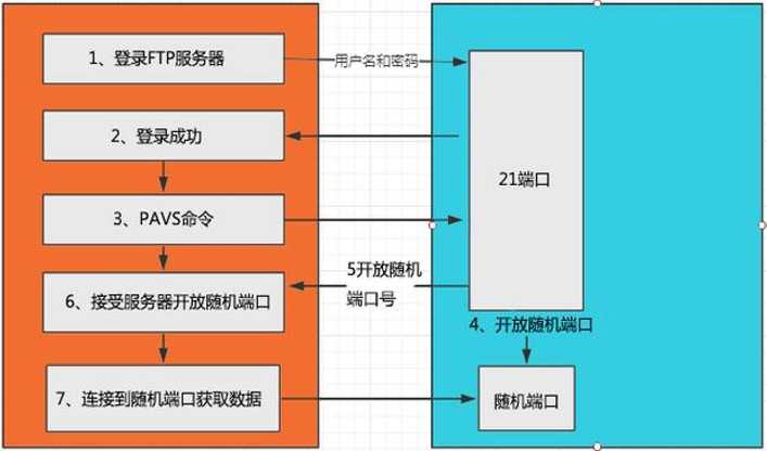 技术图片