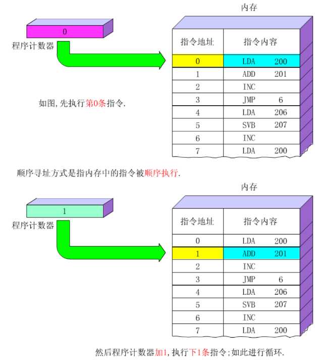 技术图片